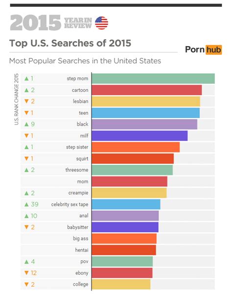 Porn Categories ️ XXX Porn Videos